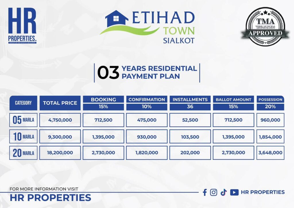 Etihad Town Sialkot Payment Plan